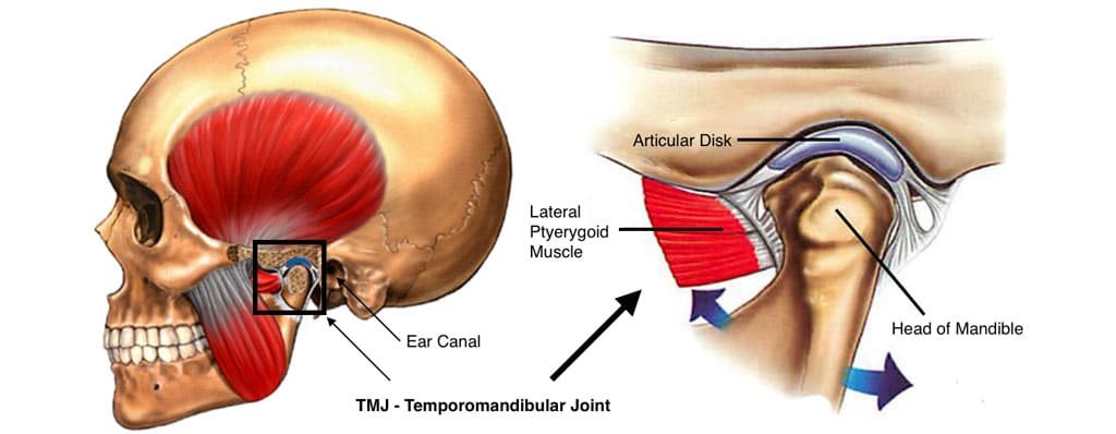 tmj disorder treatment